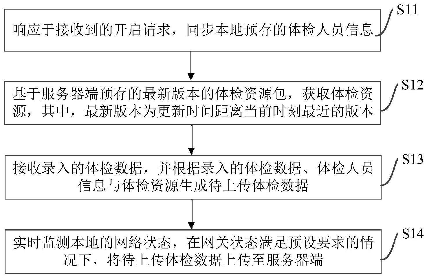 一种体检数据同步方法、装置和系统与流程