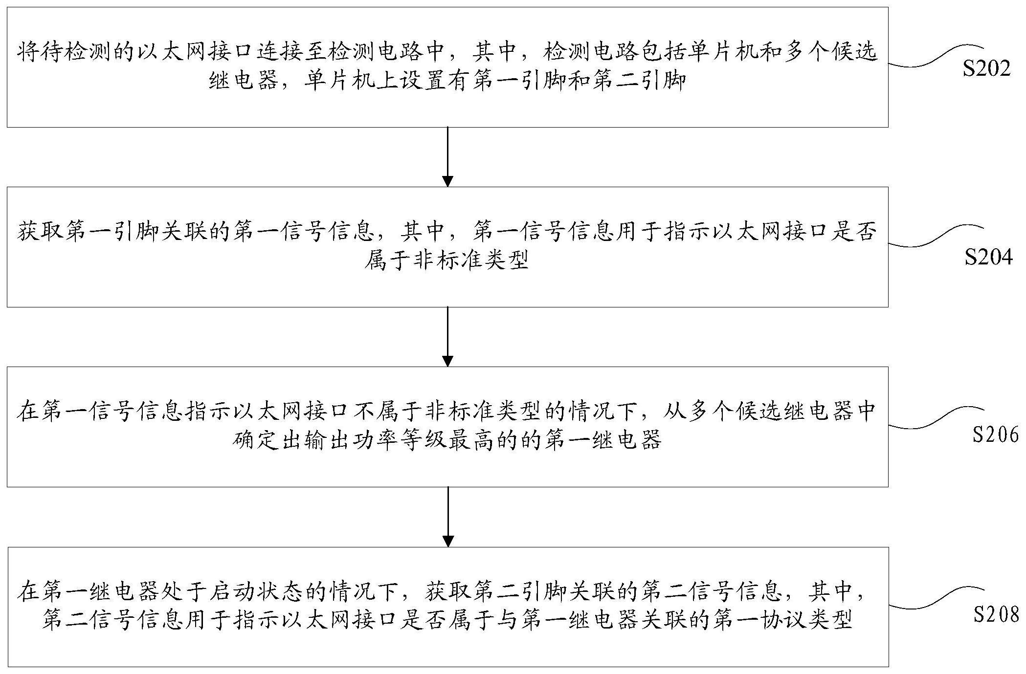 以太网的接口检测方法、装置和存储介质及电子装置与流程