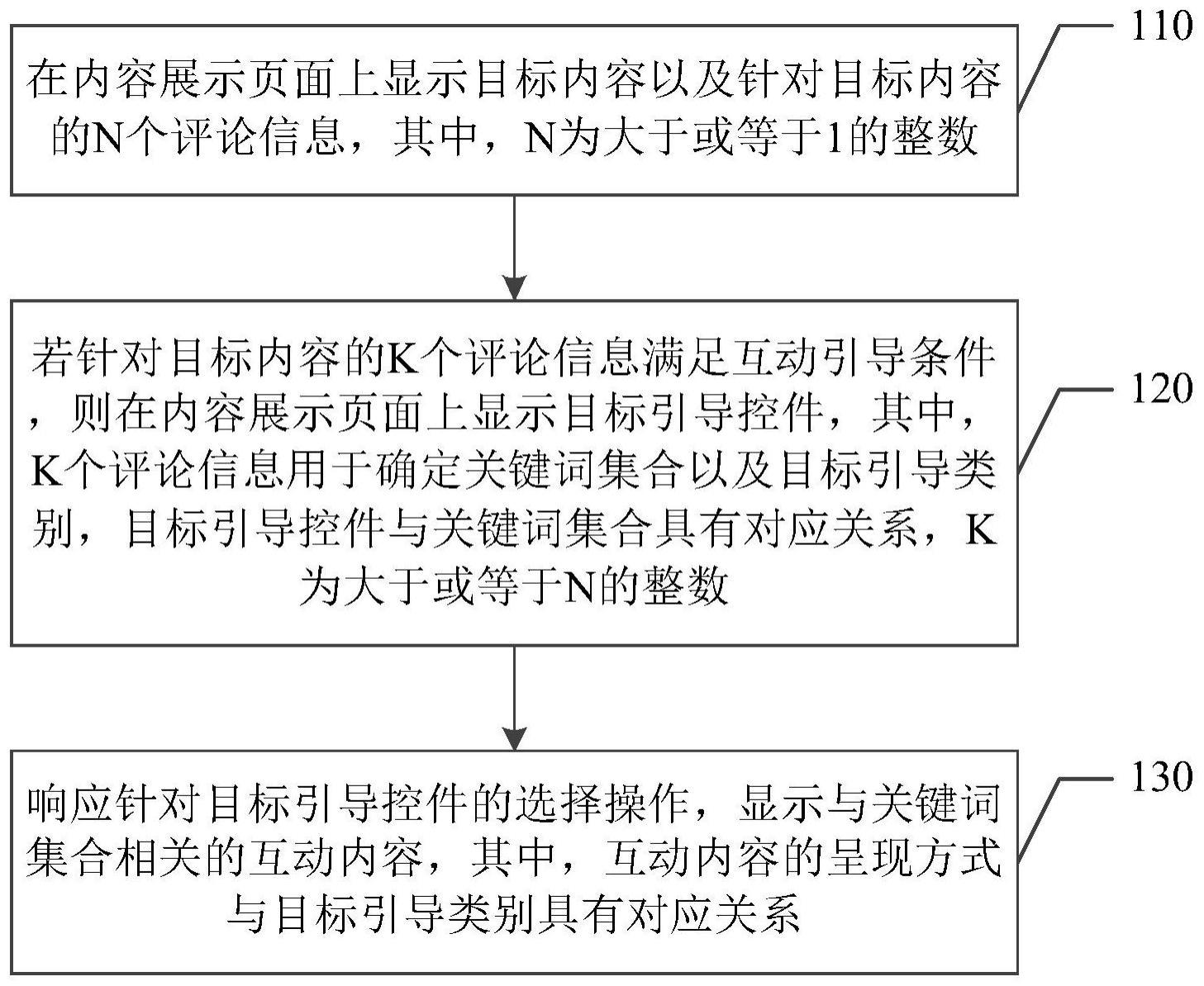 一种互动内容的显示方法、相关装置、设备以及存储介质与流程