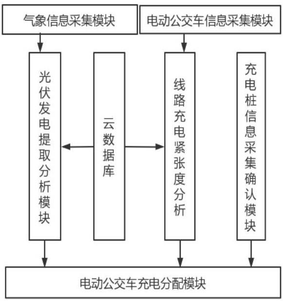 一种基于虚拟电厂的电动汽车集中充电管理系统的制作方法