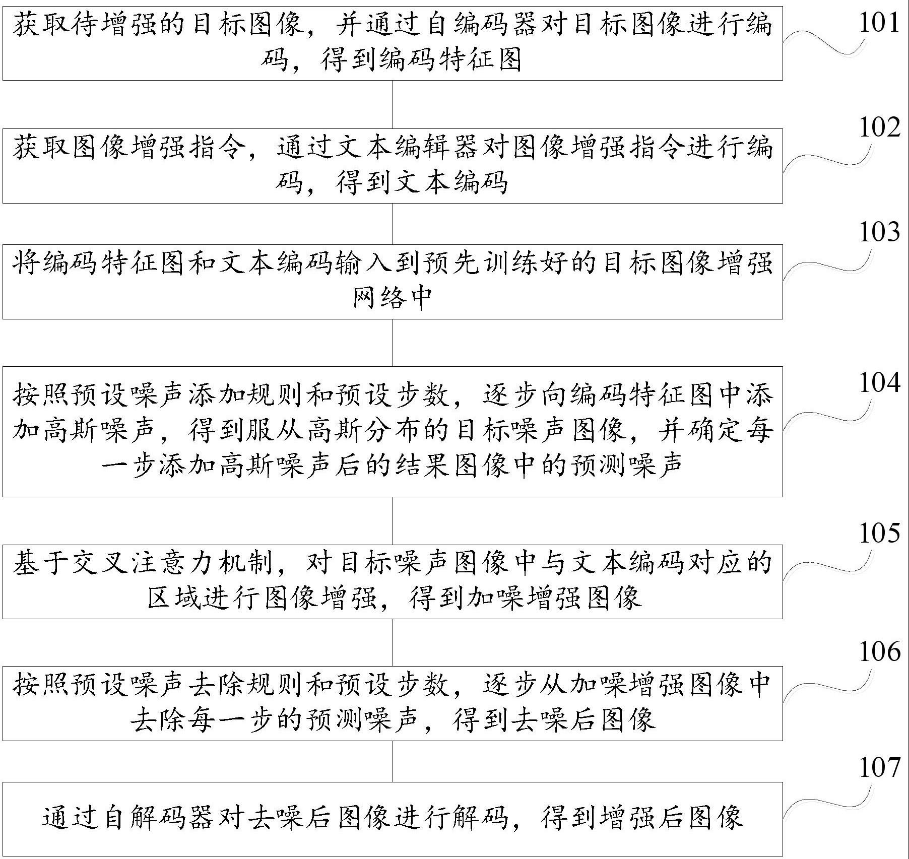 基于扩散模型的图像增强方法、装置、设备及存储介质与流程