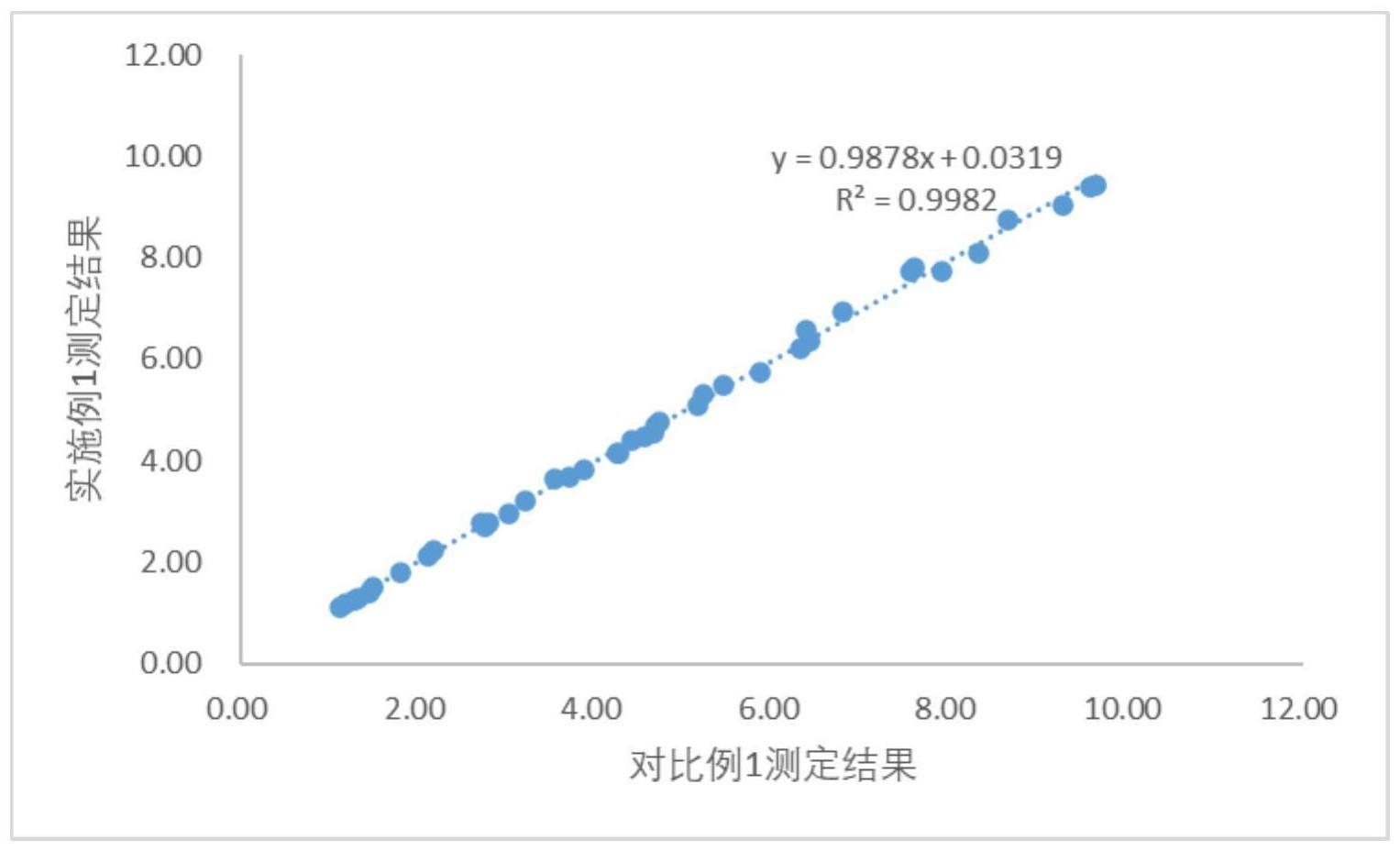 一种稳定的醛缩酶测定试剂盒及其制备方法和应用与流程