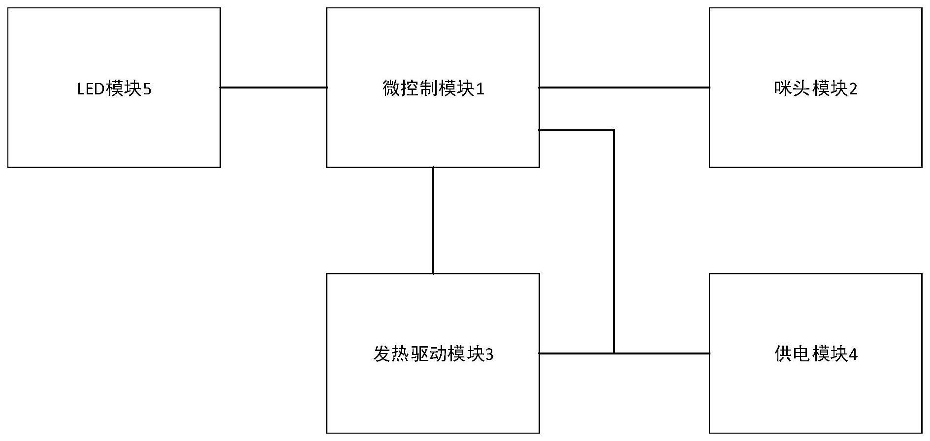 基于微控制器实现的负载恒功率输出系统及电子烟的制作方法