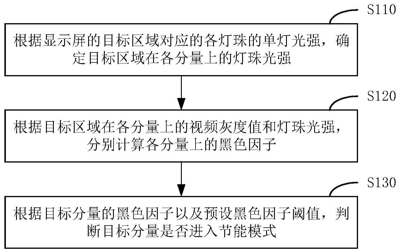 一种节能模式的确定方法、装置、电子设备和存储介质与流程