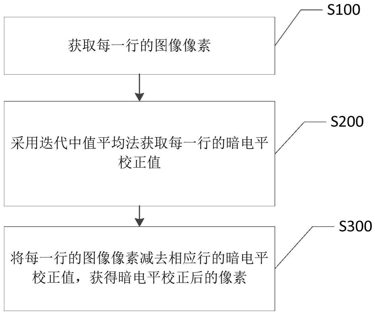 一种根据暗像素进行暗电平校正的方法与流程