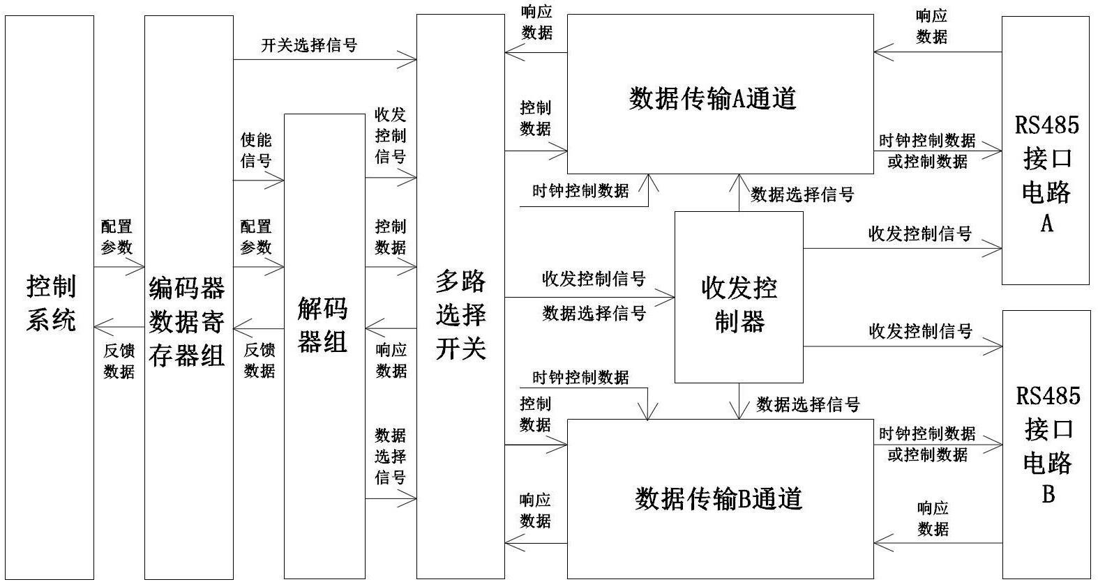 一种用于多协议编码器的接口的制作方法