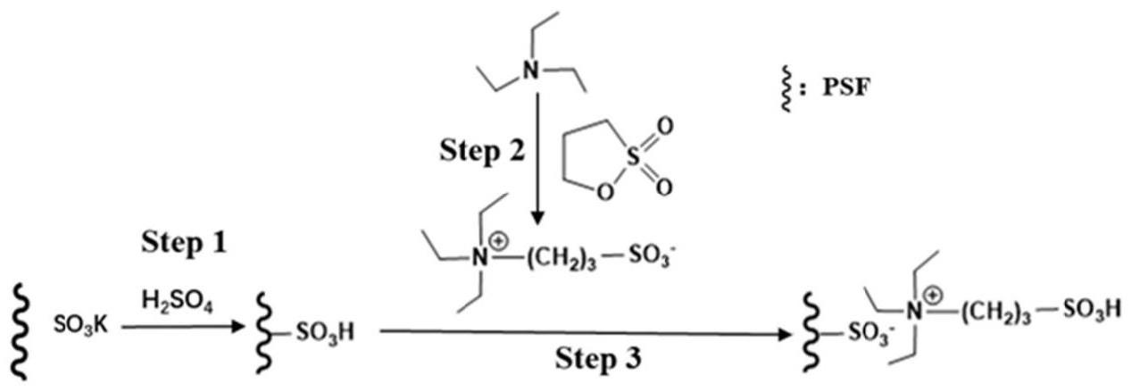 一种磺化聚砜基离子液体催化材料及其制备方法