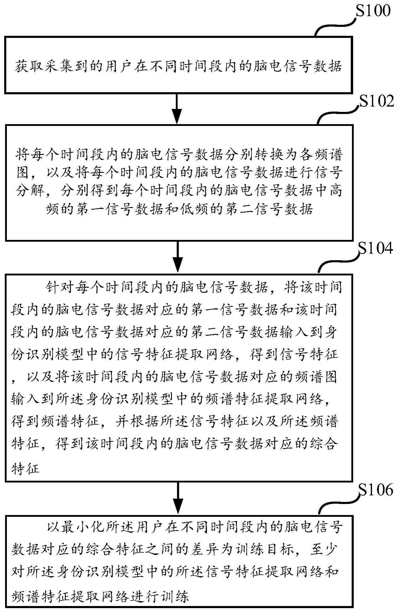 一种模型训练的方法、装置、存储介质及电子设备与流程