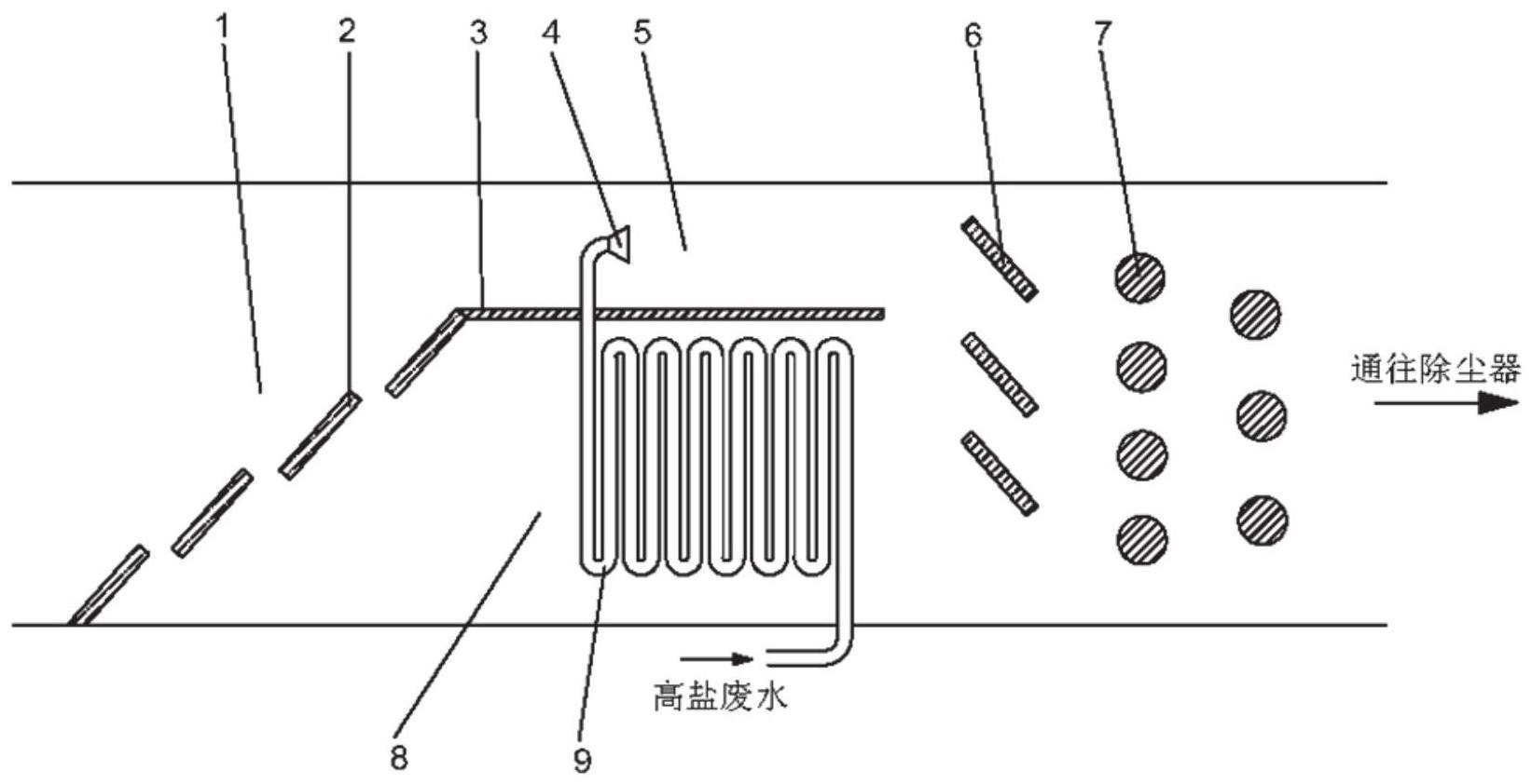 一种浓淡分离型高盐废水烟道蒸发处理系统的制作方法