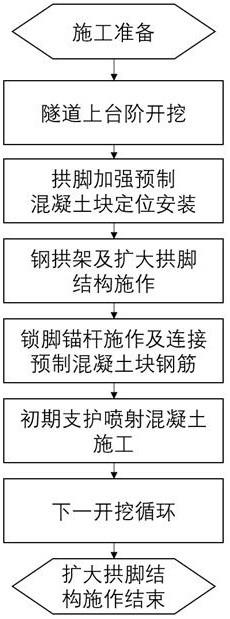 一种基于隧道扩大拱脚结构的施工方法与流程