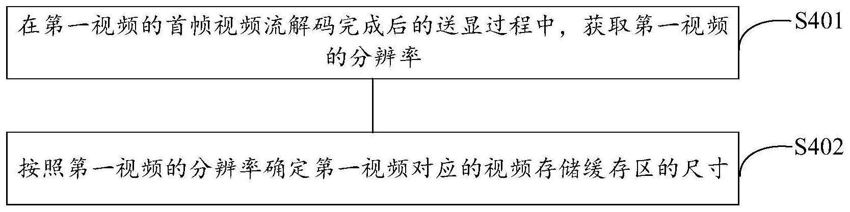 处理视频的方法及装置与流程