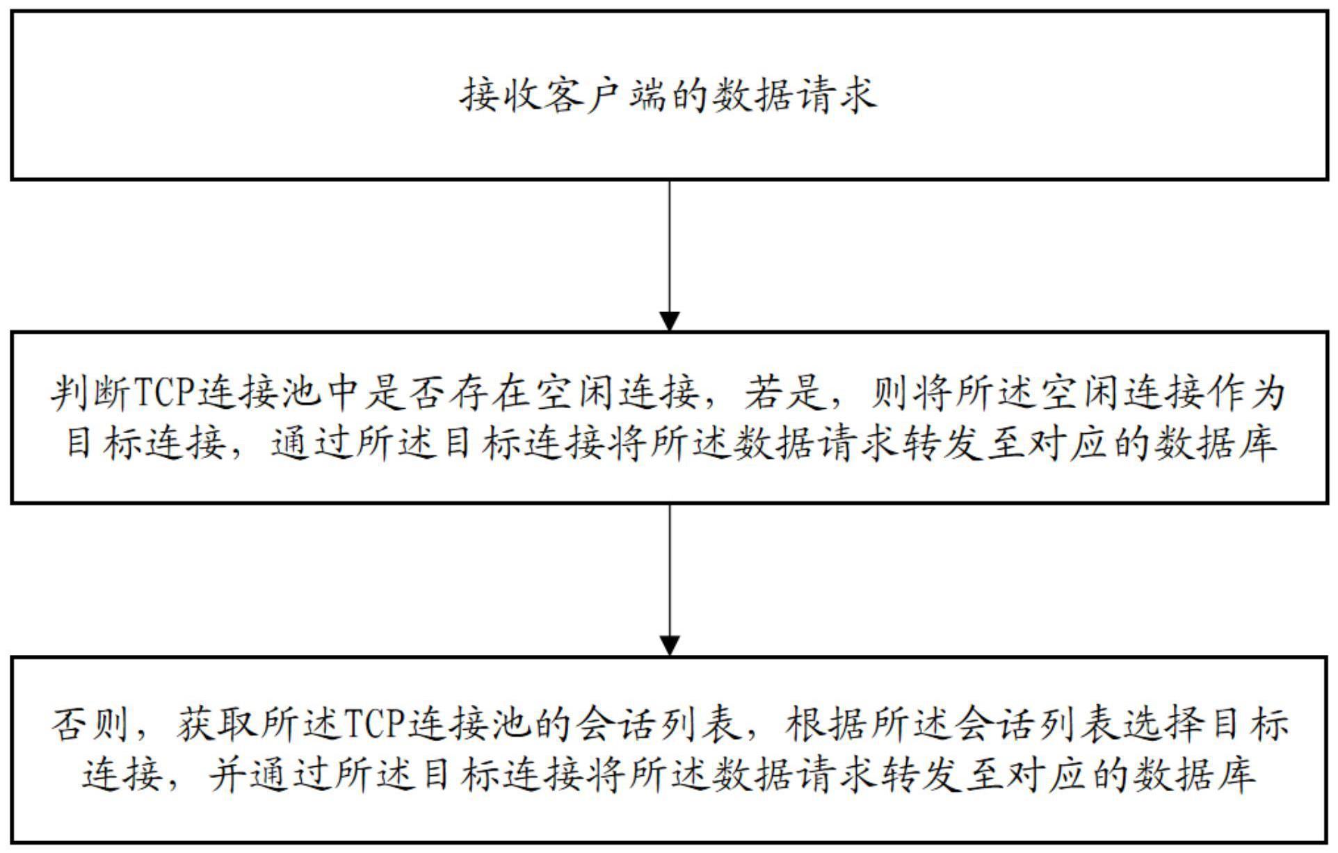 一种TCP连接复用方法及终端与流程