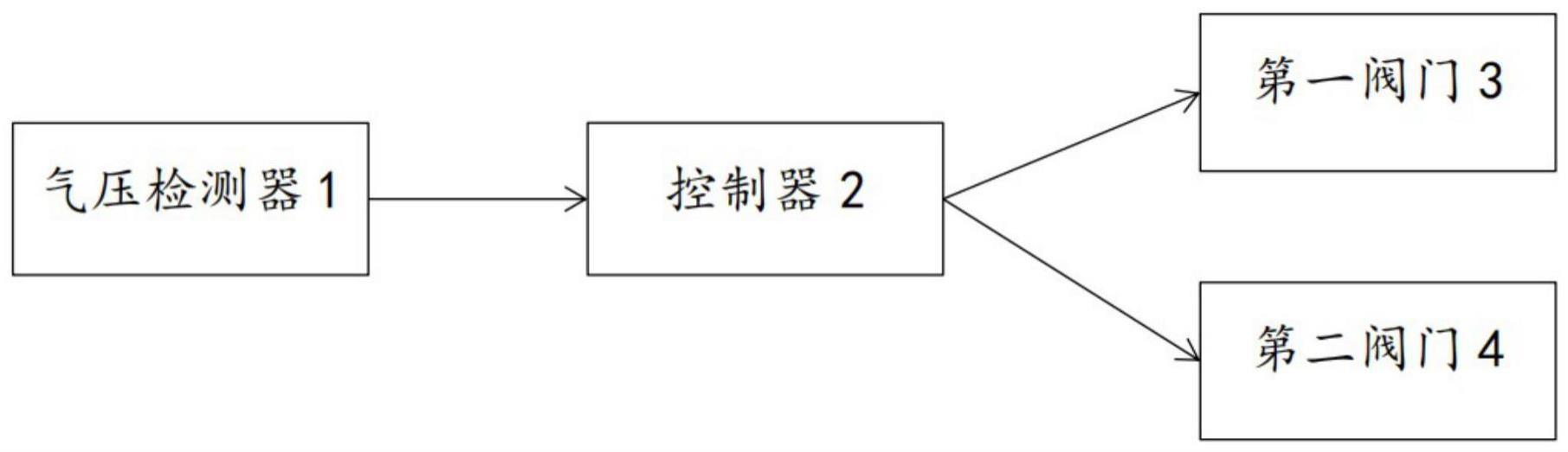 SF6电气设备的补气装置和方法与流程