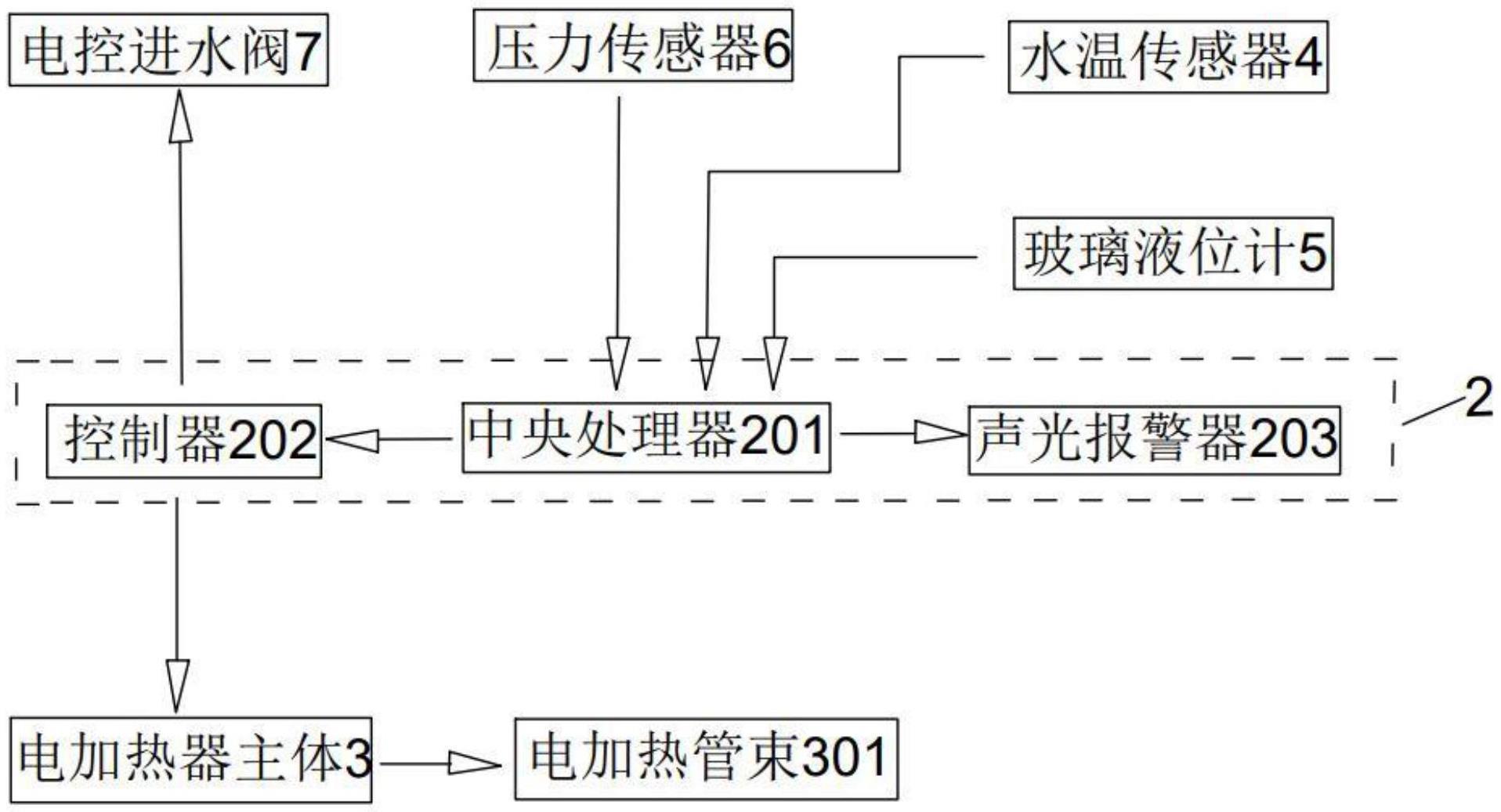 一种船用汽化器气化量调节装置的制作方法