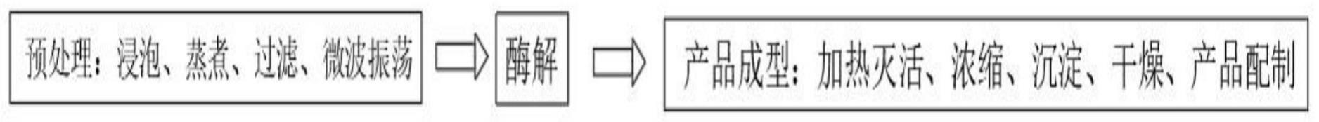 一种提取天然金耳多糖制备抗衰营养品的方法与流程