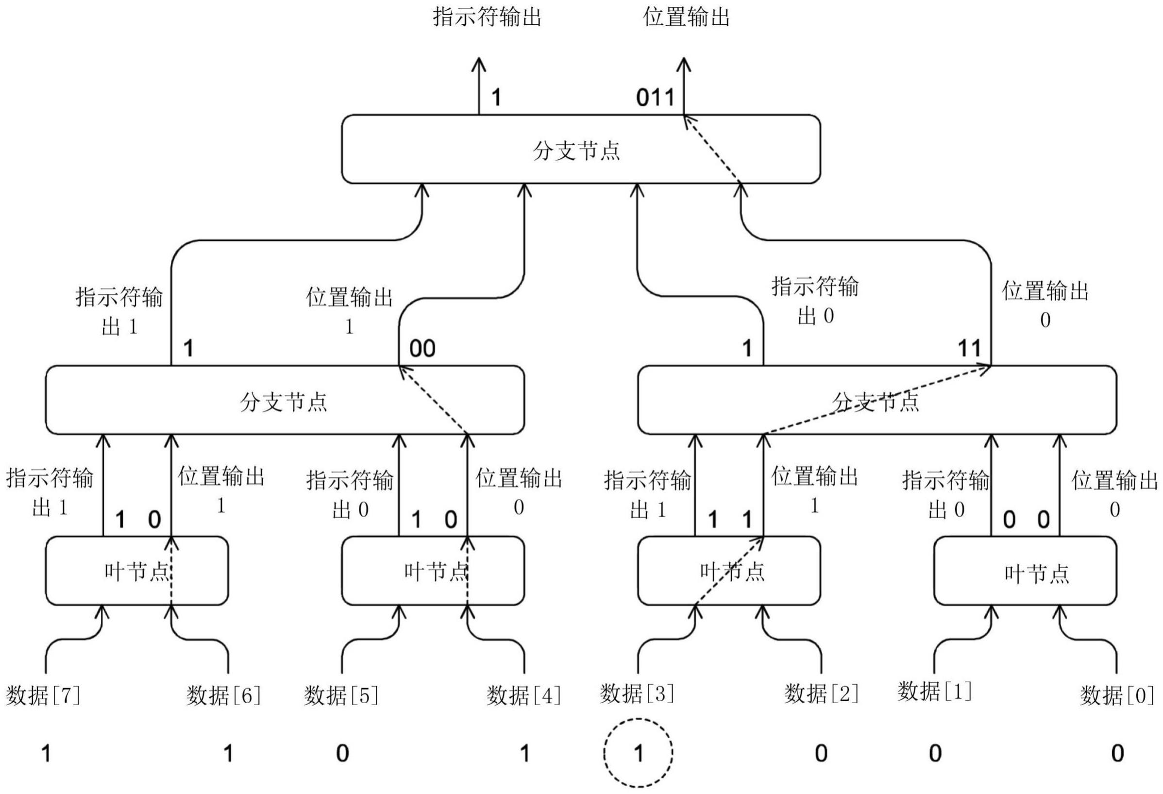 查找第一函数的制作方法