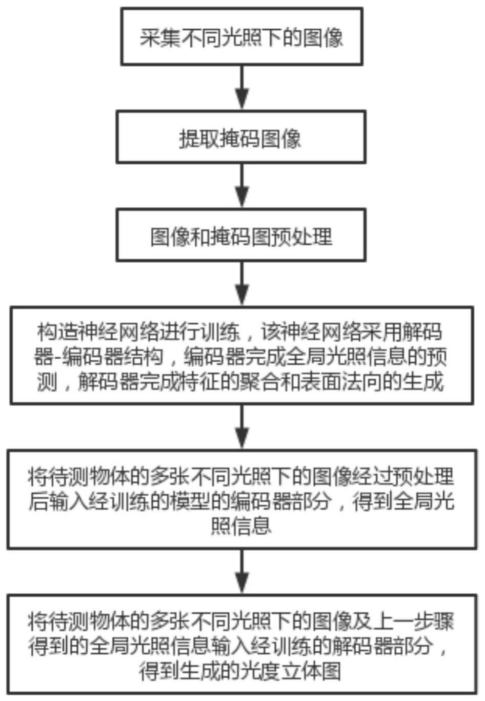 基于神经网络模型的光度立体图生成方法与流程