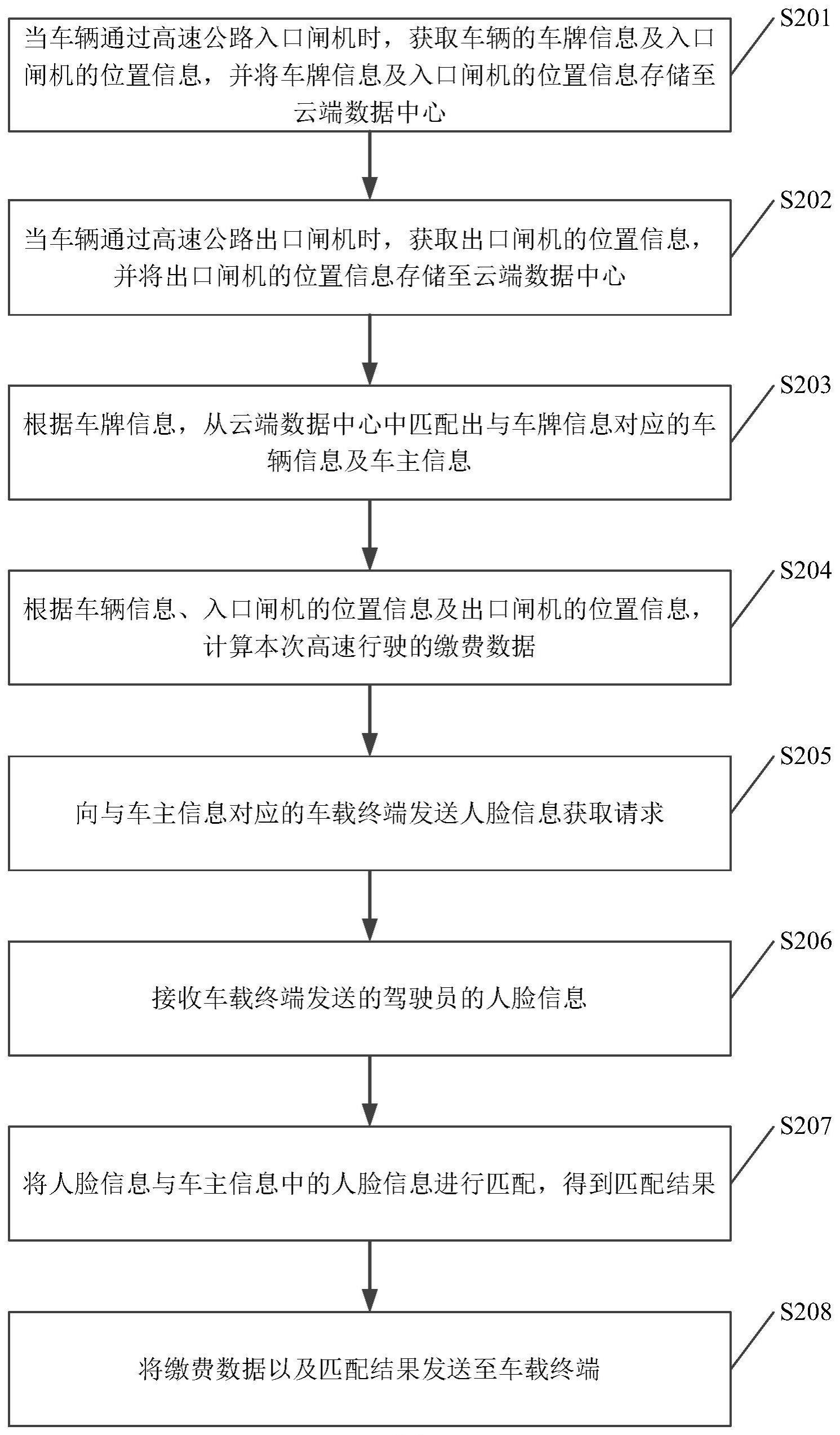 车辆缴费数据的处理方法、高速收费系统及车载终端与流程