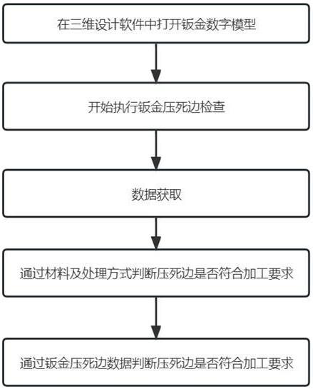 一种钣金产品压死边检查的方法与流程