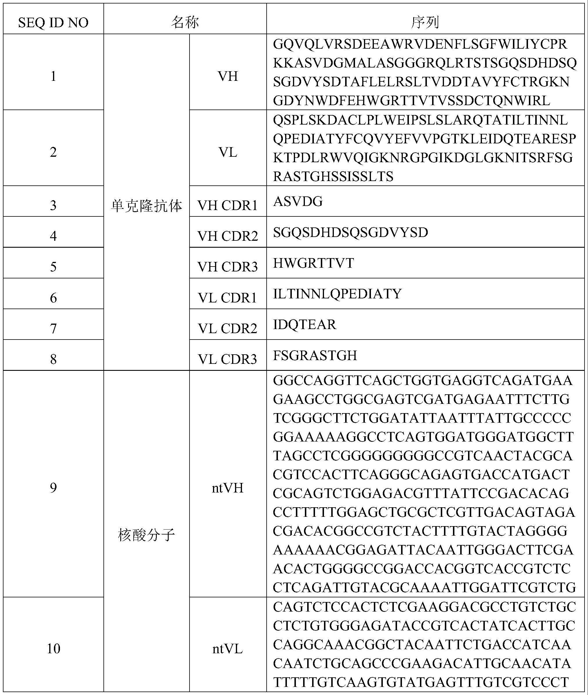 一种抗HIV-I单克隆抗体及其制备方法、试剂盒和应用与流程