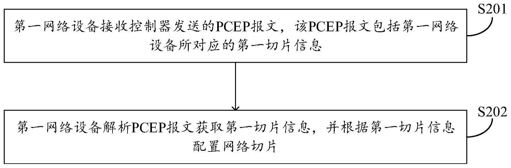 一种网络切片信息传输方法及装置与流程