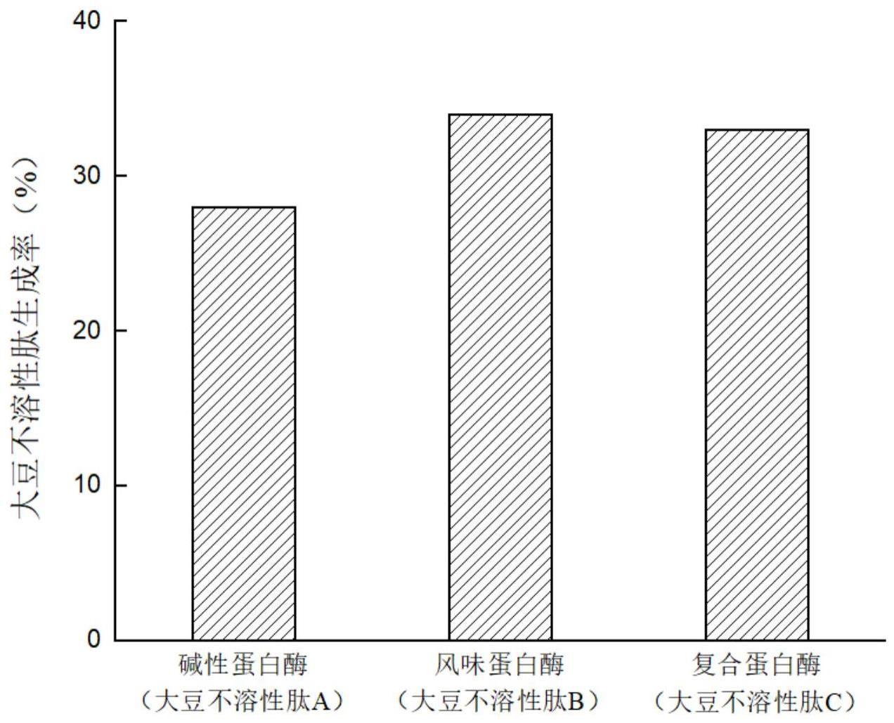 一种基于大豆不溶性肽的饼干及制备方法