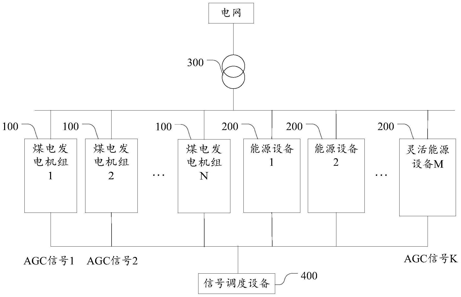 一种供电装置、能源系统及调度方法