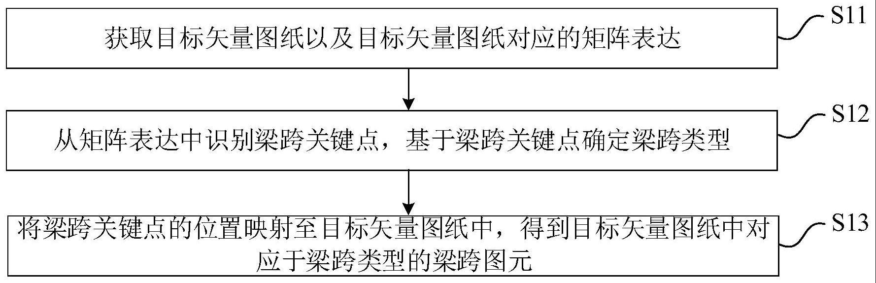 矢量图纸的梁跨识别方法、装置、设备及可读存储介质与流程