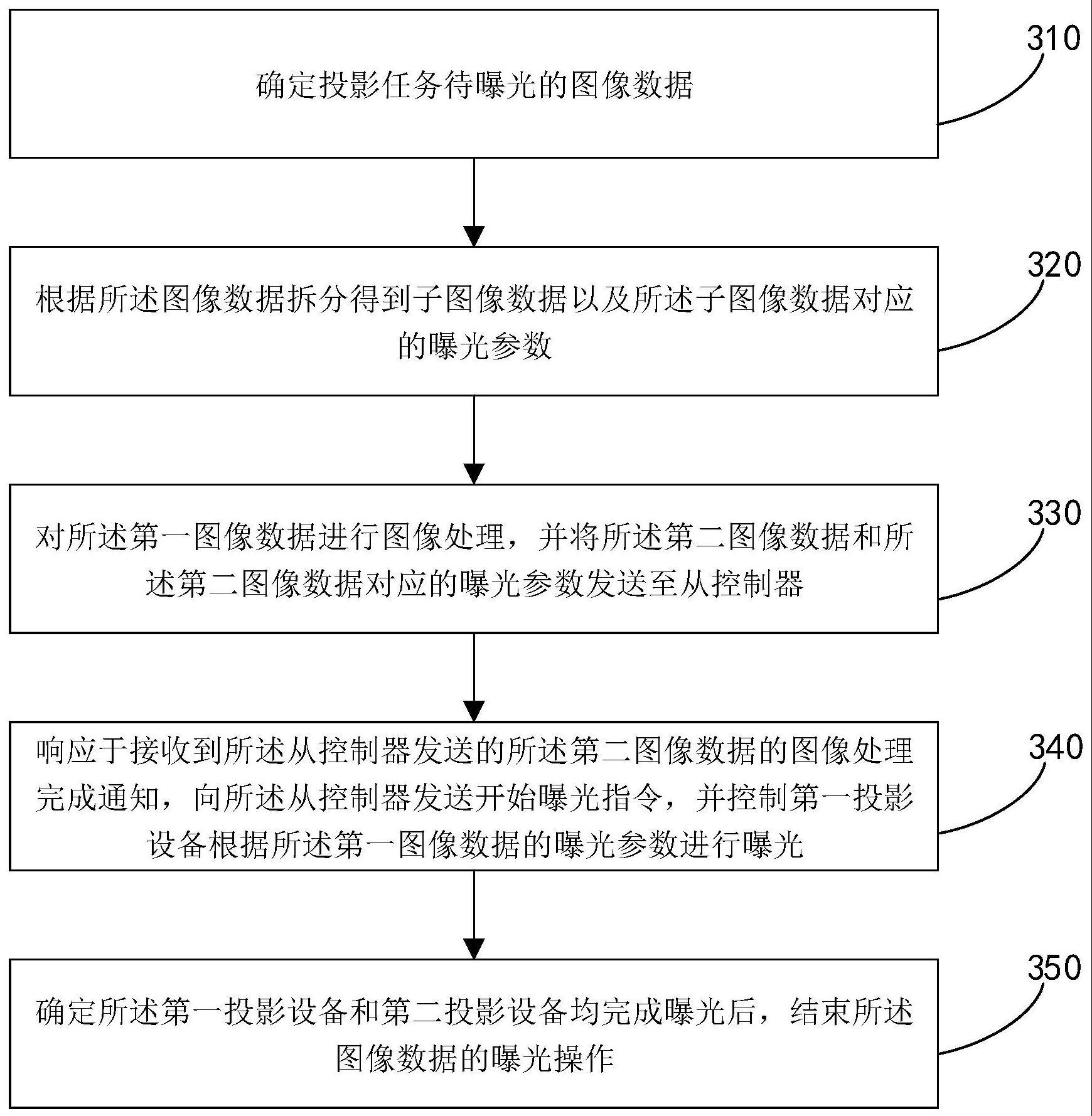 用于投影设备的图像处理方法、装置、系统及计算机设备与流程