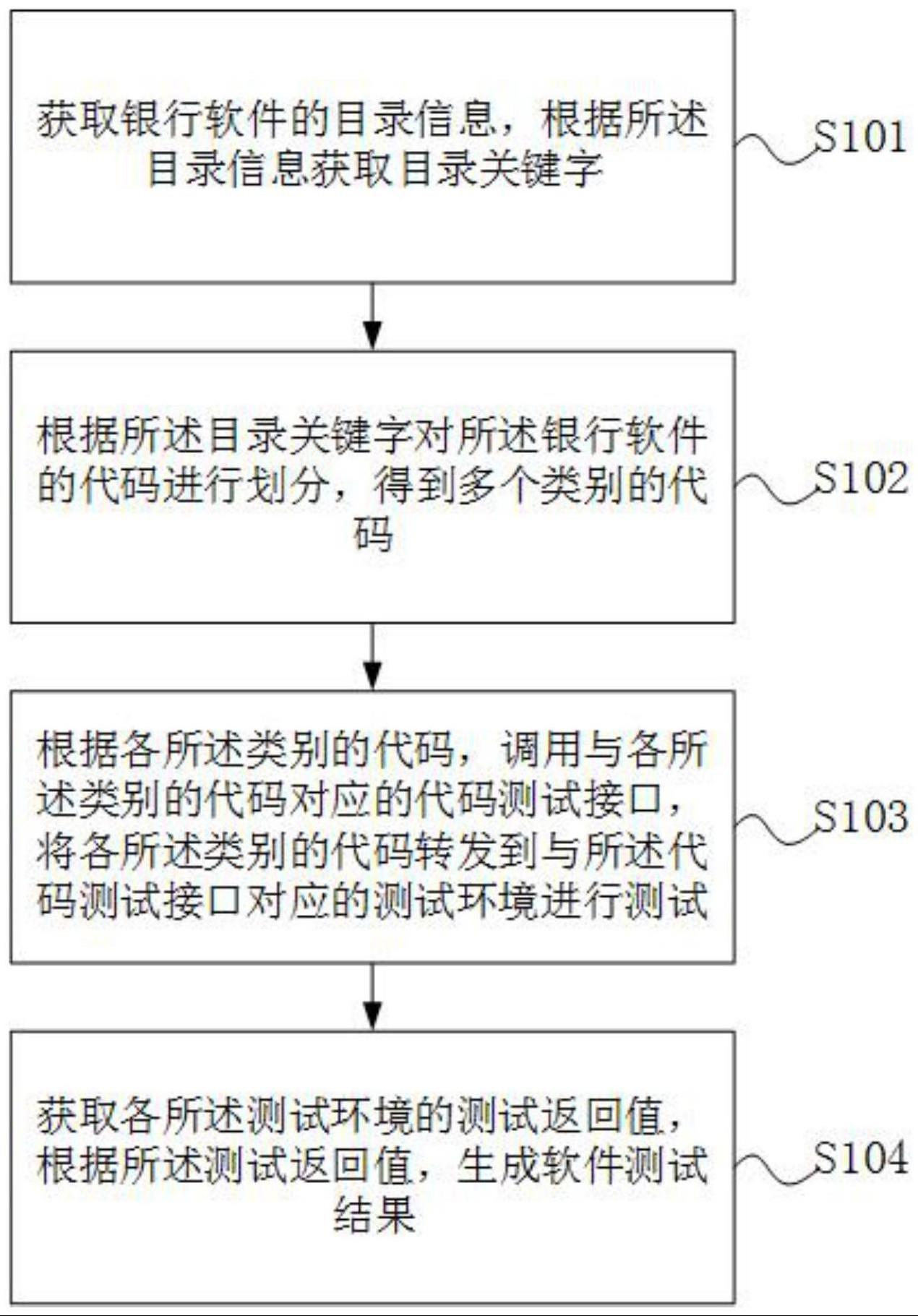 一种银行软件测试方法、装置、设备及存储介质与流程