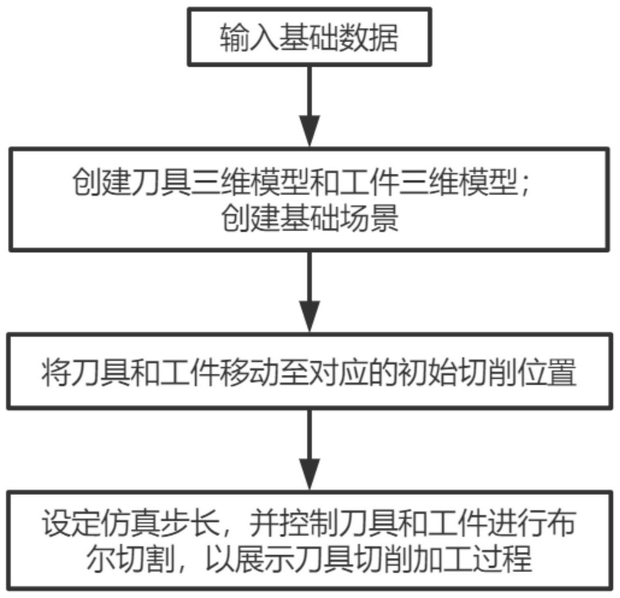 在网页环境下实现刀具切削加工过程展示的可视化方法与流程