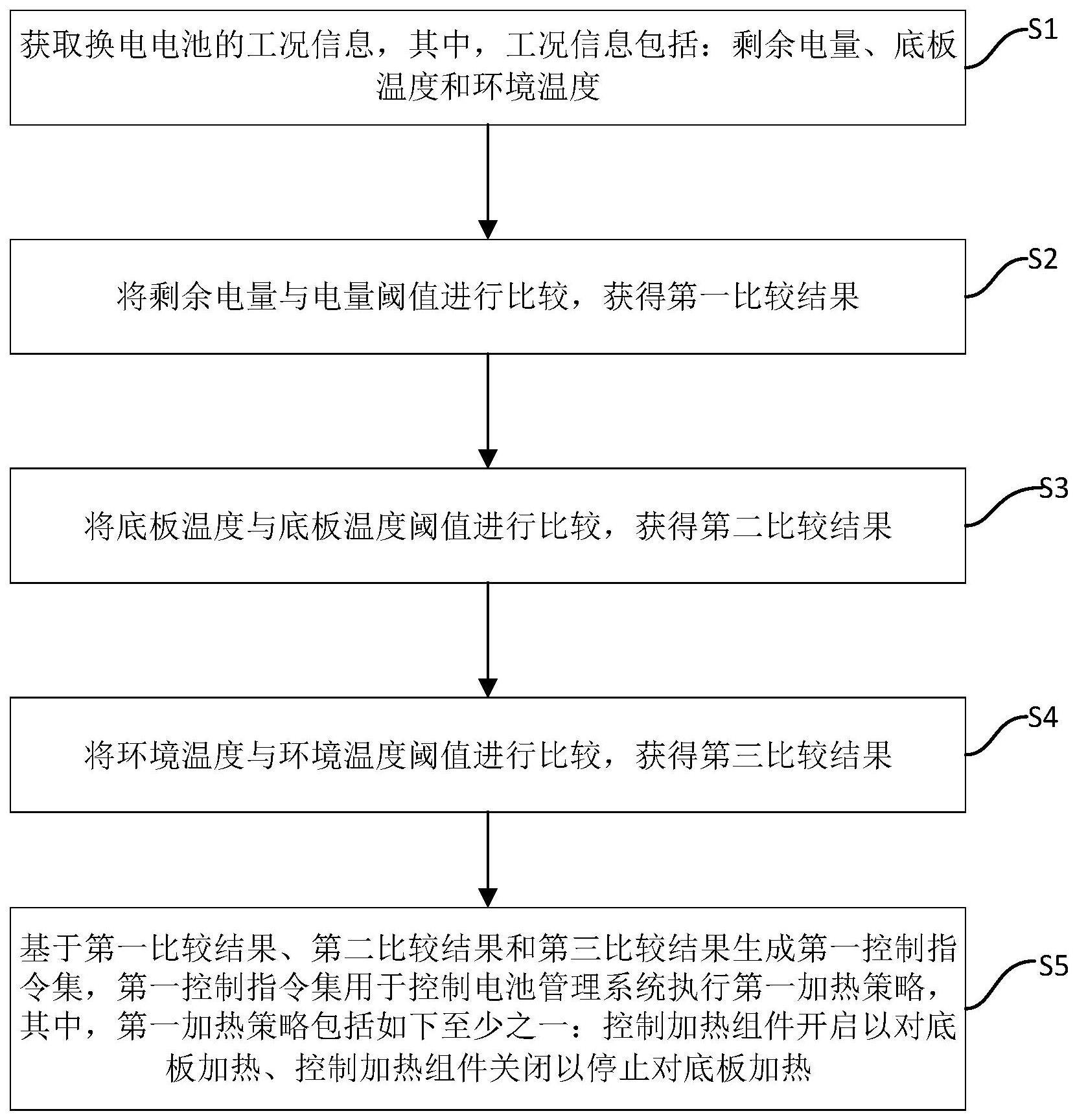 换电电池的底板加热的控制方法、控制装置及车辆与流程