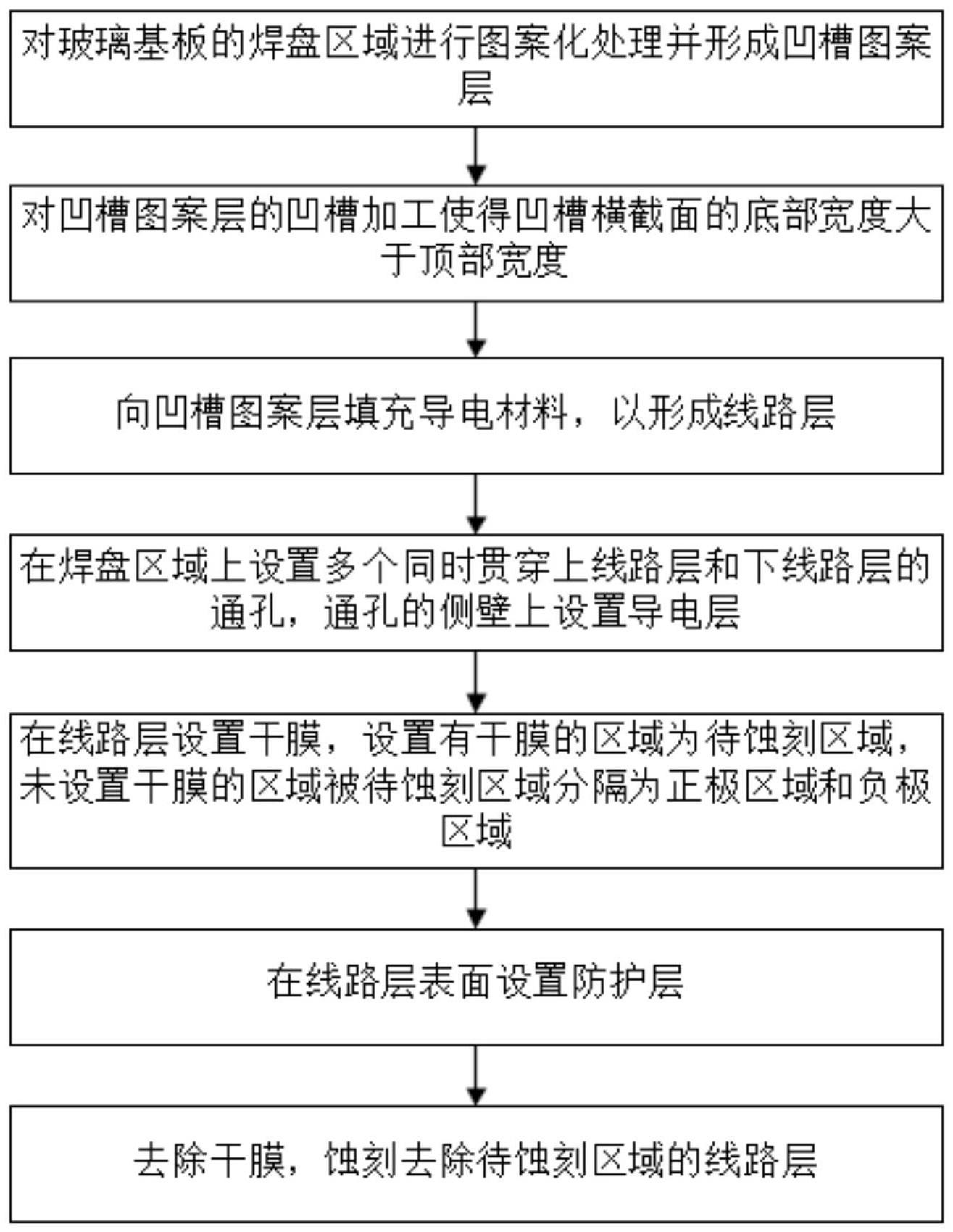 玻璃基板的线路层制备方法及其玻璃基板与流程