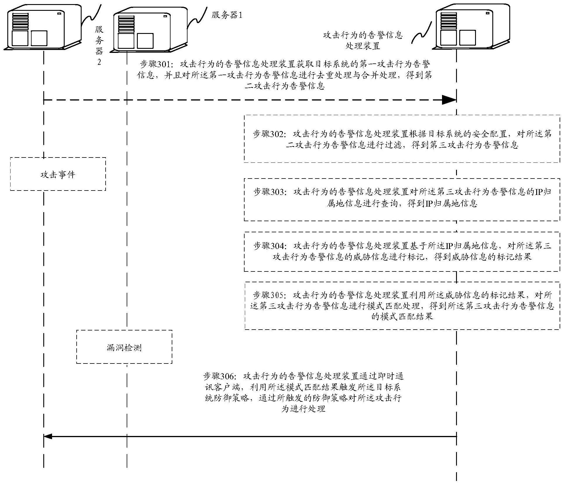 攻击行为的告警信息处理方法、装置、程序、电子及介质与流程