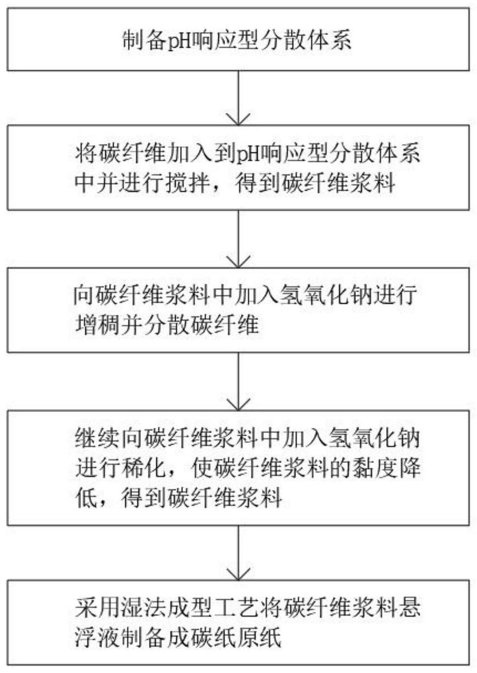 一种pH响应型分散体系的高匀度碳纸原纸的制备方法