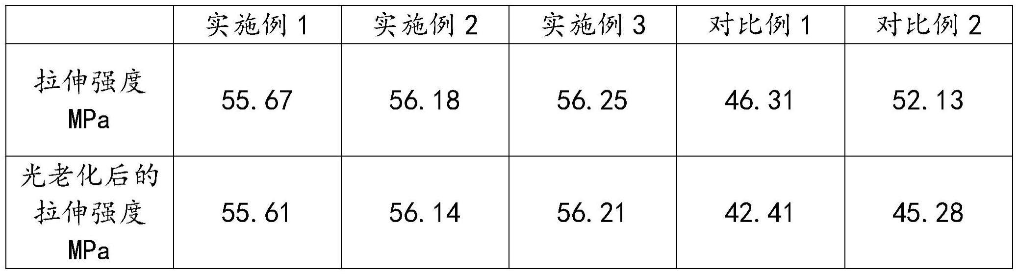 一种防紫外TPU膜及其生产工艺的制作方法