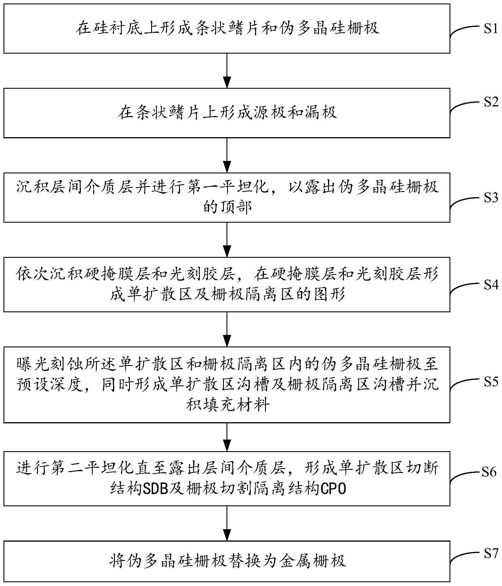 鳍式场效应晶体管阻隔结构的形成方法及半导体元件与流程