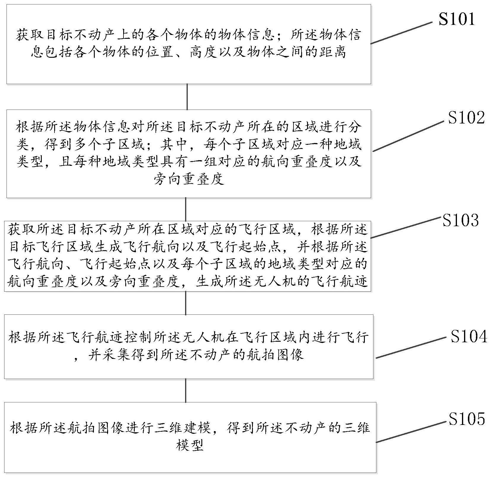 不动产的三维建模方法、装置、设备及存储介质与流程