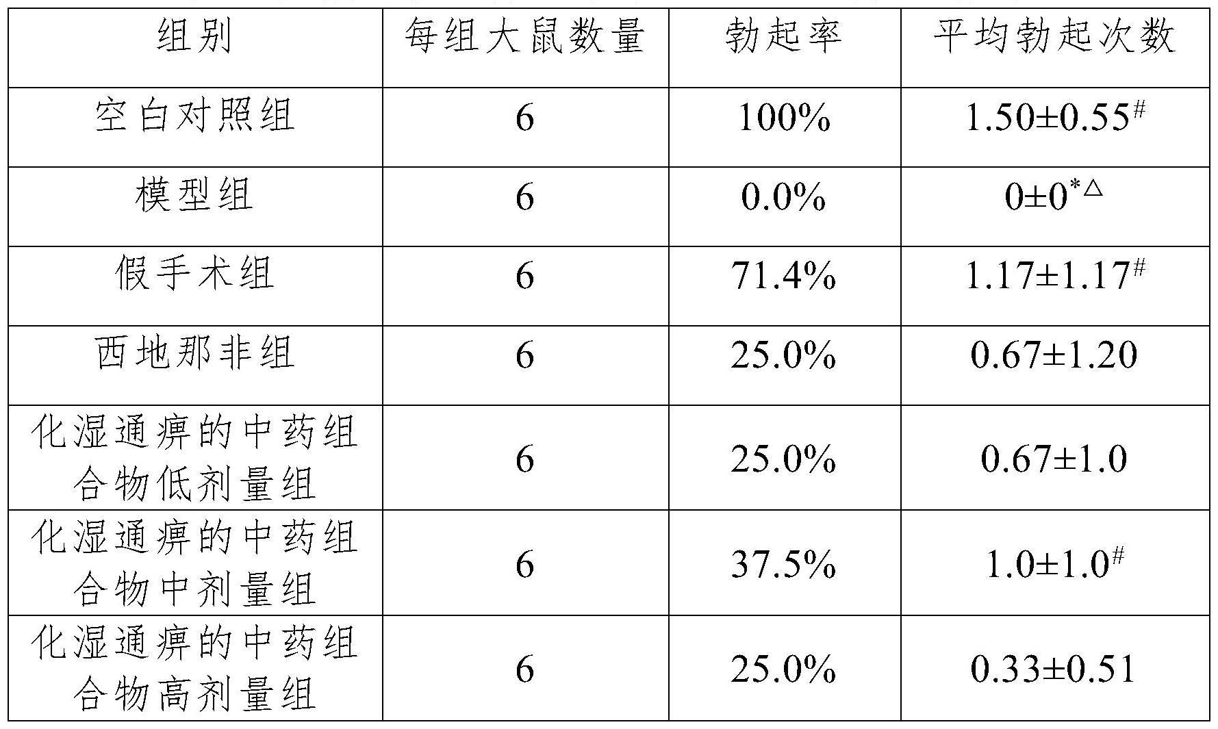 一种化湿通痹的中药组合物