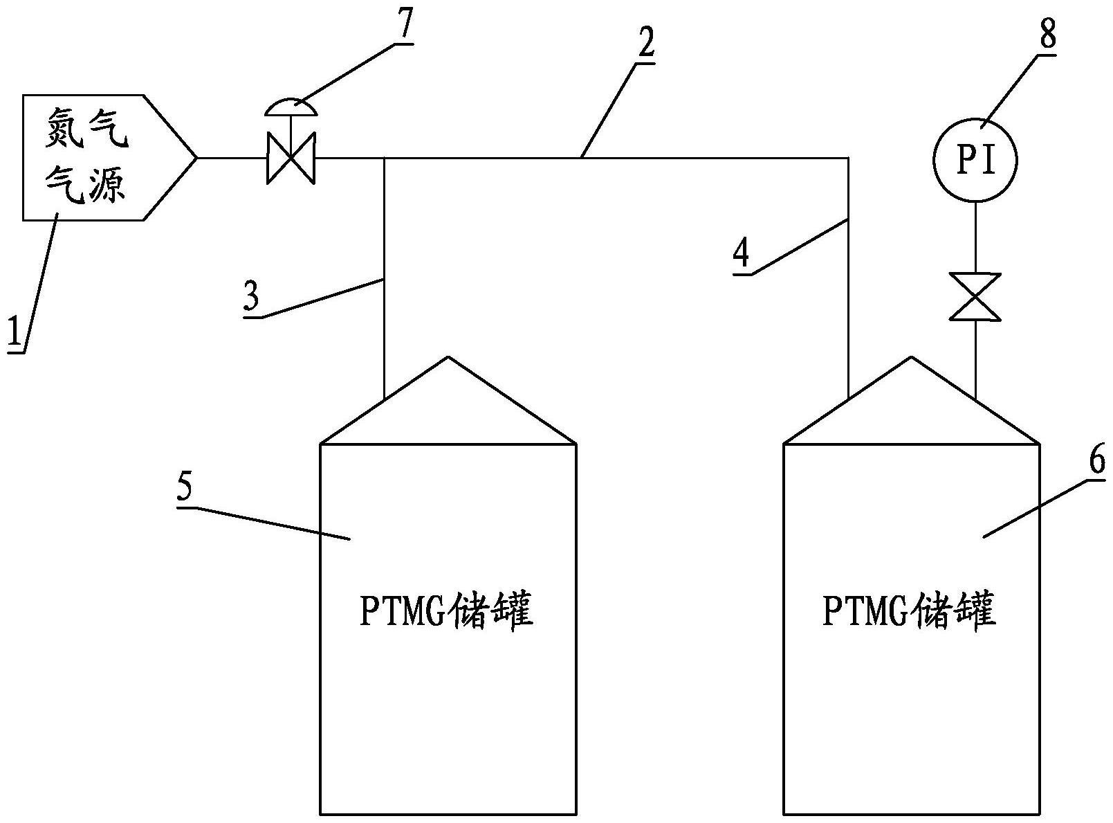一种氨纶PTMG储罐氮气压力调节系统的制作方法