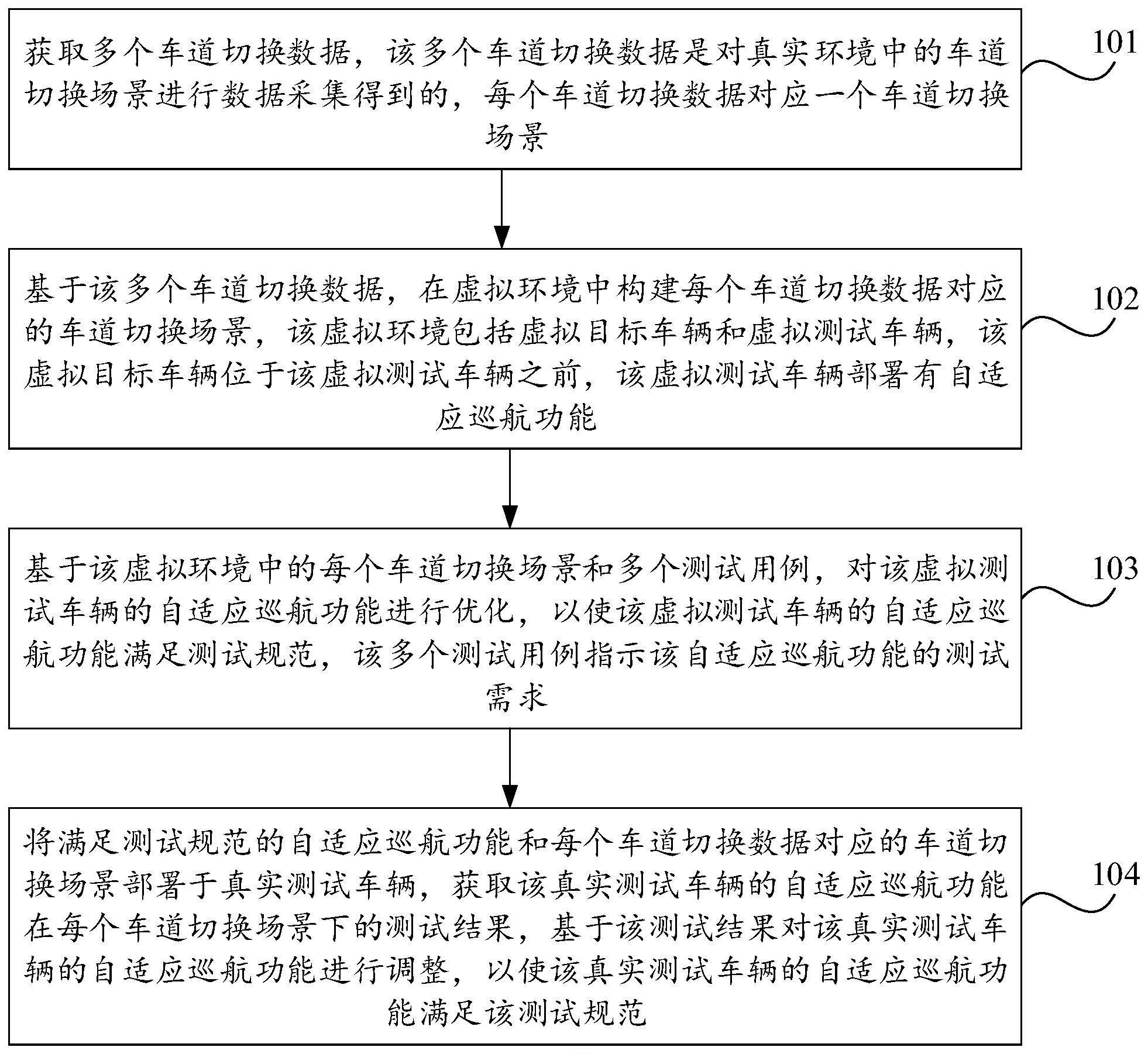 自适应巡航功能的测试方法、装置及存储介质与流程