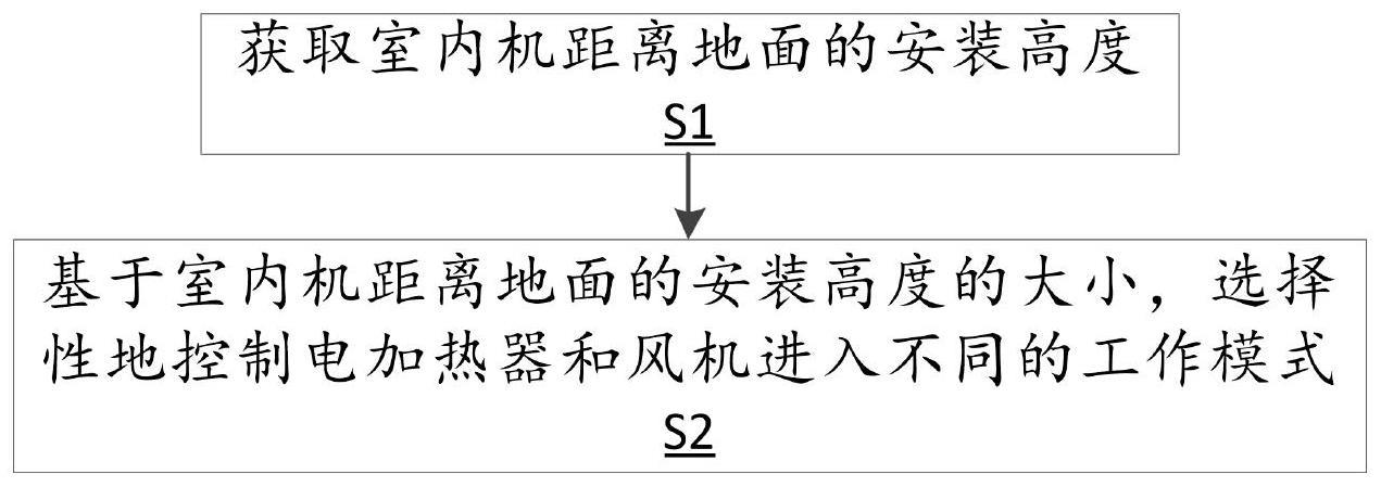 空调系统的制热调控方法及空调器与流程