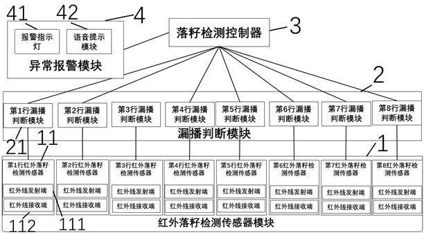 一种适用于免耕播种机的多行红外落籽检测系统