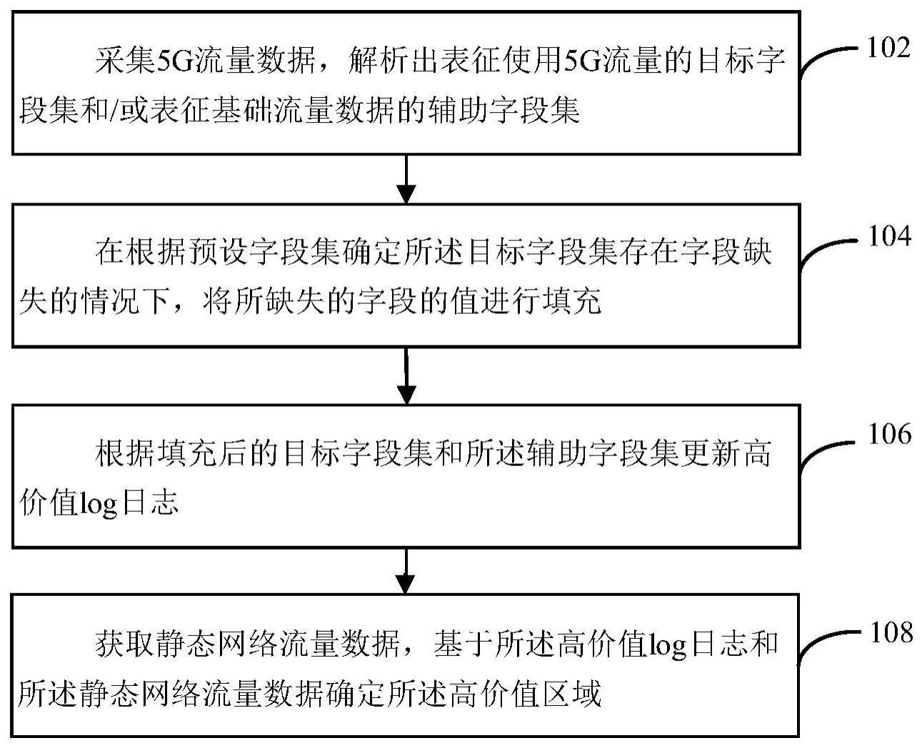 一种高价值区域确定方法、流量解析装置及存储介质与流程