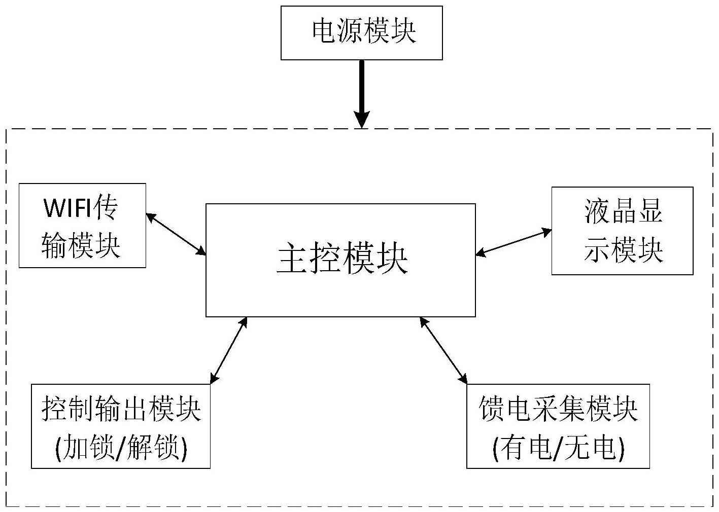 一种煤矿井用防爆开关的无线电子锁控制系统的制作方法