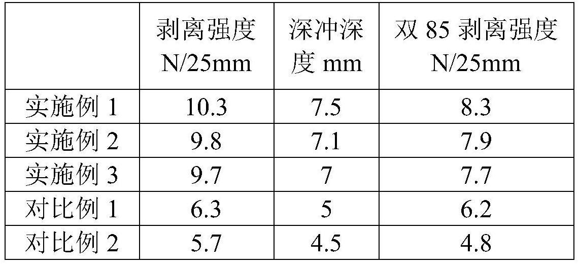 一种抗冲击双组份聚氨酯胶及其制备方法和应用与流程