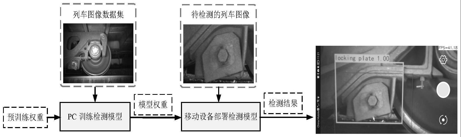 一种基于CNN的移动端列车图像故障检测方法