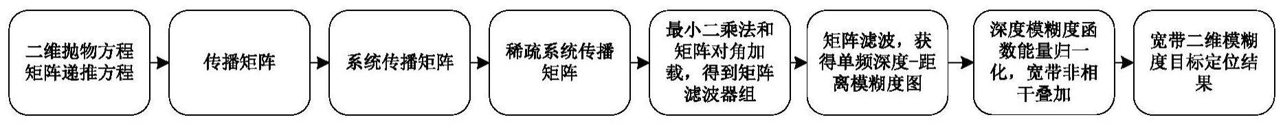 一种基于宽带矩阵滤波的拖曳阵被动定位方法与流程