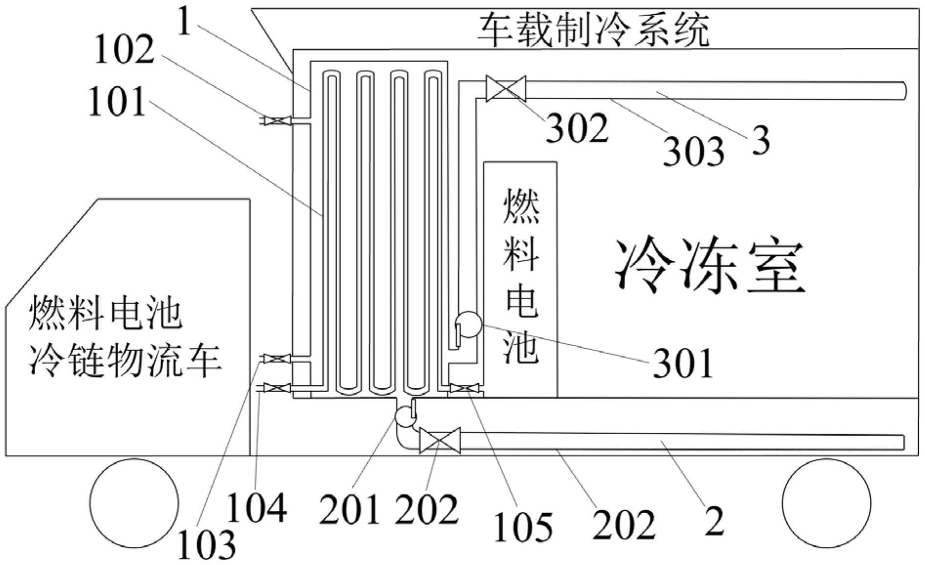 一种燃料电池冷链物流车固态储氢介质的热循环系统的制作方法