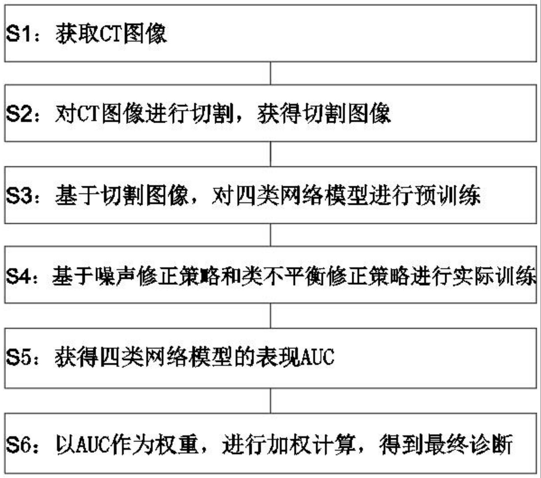 基于深度学习构建肾透明细胞癌分级模型的方法